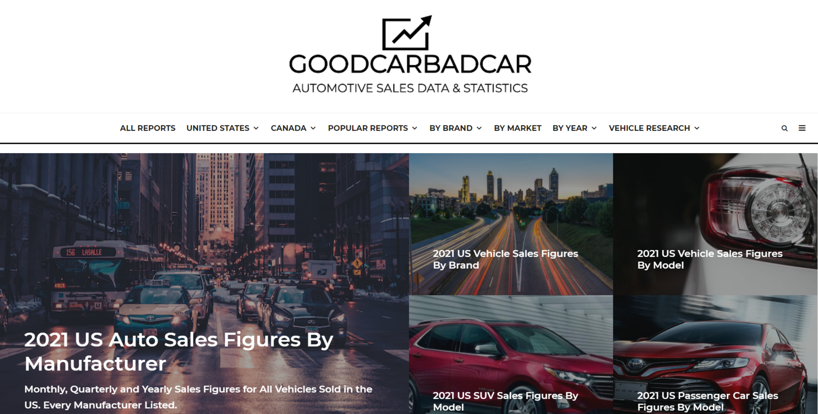 Best 24 Car Blogs GoodCarBadCar